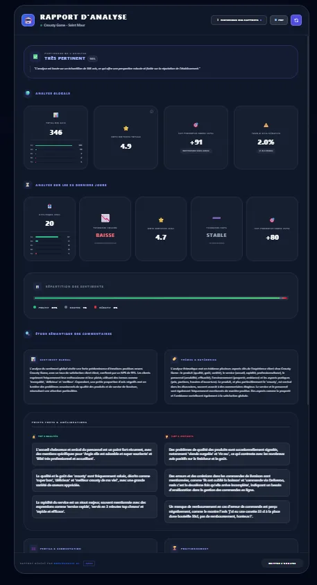BonjourAvis — Rapport d'analyse IA avec statistiques globales, score NPS et tendances sur 30 jours